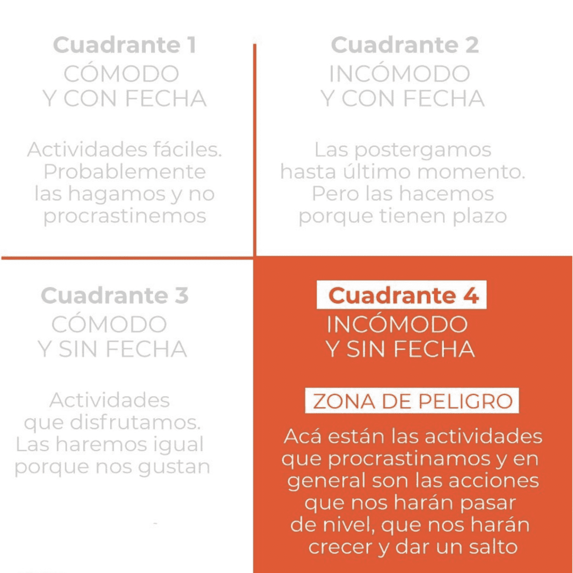 cuadrante_de_la_procastinacion